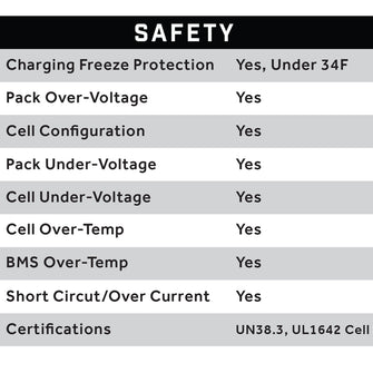 51V 105AH Eco LifePo4 Lithium Battery Kit with 15A Charger  Skinny Style Battery