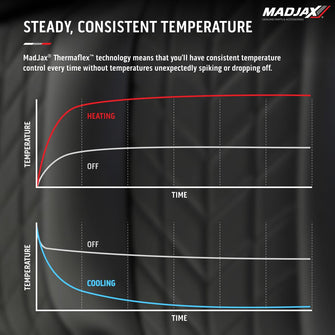 MadJax Aviator Club Car Precedent/Tempo/Onward Coffee Front Seat Cushions with Thermaflex (Years 2012-Up)