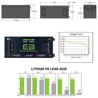 51V 105AH Eco LifePo4 Lithium Battery Kit with 15A Charger  Skinny Style Battery