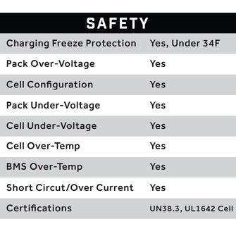 51V 105AH Eco LifePo4 Lithium Battery Kit with 15A Charger  Thru Hole Style Battery