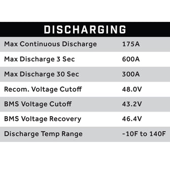 51V 105AH Eco LifePo4 Lithium Battery Kit with 15A Charger  Skinny Style Battery