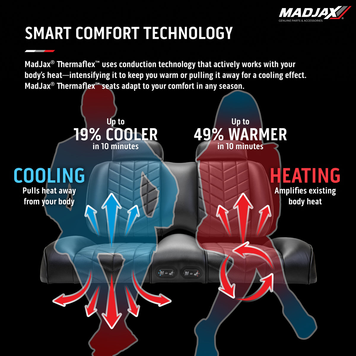 MadJax Aviator EZGO TXT/RXV & MadJax XSeries Black Front Seat Cushions with Thermaflex