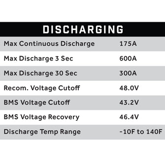 51V 105AH Eco LifePo4 Lithium Battery Kit with 15A Charger  Thru Hole Style Battery