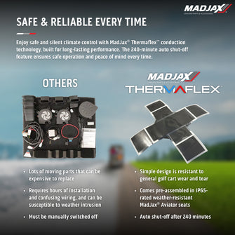 MadJax Aviator EZGO TXT/RXV & MadJax XSeries Graphite Front Seat Cushions with Thermaflex