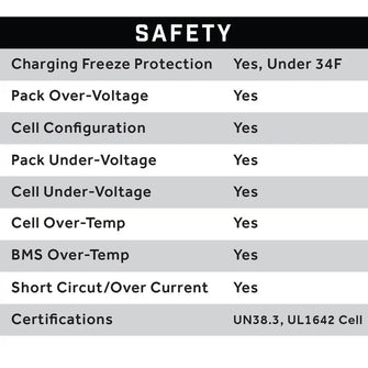 38V 105AH Eco LifePo4 Lithium Battery Kit with 15A Charger - Cube Style Battery Eco Battery Parts and Accessories