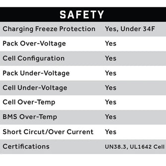 51V 105AH Eco LifePo4 Lithium Battery Kit with Charger – Skinny Style Battery Eco Battery Parts and Accessories