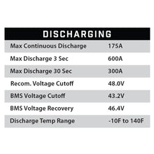 51V 160AH Eco LifePo4 Lithium Battery Kit with 15A Charger Eco Battery Parts and Accessories