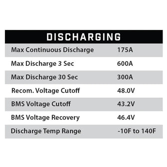 51V 160AH Eco LifePo4 Lithium Battery Kit with 15A Charger Eco Battery Parts and Accessories