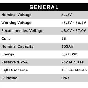 51V 105AH Eco LifePo4 Lithium Battery Kit with Charger – Skinny Style Battery Eco Battery Parts and Accessories