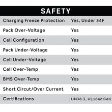 51V 105AH Eco LifePo4 Lithium Battery Kit with 15A Charger – Thru Hole Style Battery Eco Battery Parts and Accessories