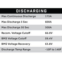 70V 105AH Eco LifePo4 Lithium Battery Kit with 15A Charger Eco Battery Parts and Accessories