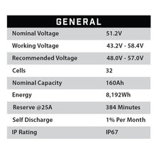 51V 160AH Eco LifePo4 Lithium Battery Kit with 15A Charger Eco Battery Parts and Accessories