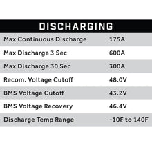 51V 105AH Eco LifePo4 Lithium Battery Kit with Charger – Skinny Style Battery Eco Battery Parts and Accessories