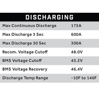 51V 105AH Eco LifePo4 Lithium Battery Kit with Charger – Skinny Style Battery Eco Battery Parts and Accessories