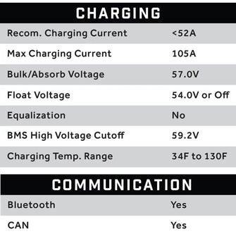 51V 105AH Eco LifePo4 Lithium Battery Kit with 15A Charger – Thru Hole Style Battery Eco Battery Parts and Accessories