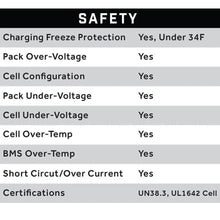 70V 105AH Eco LifePo4 Lithium Battery Kit with 15A Charger Eco Battery Parts and Accessories