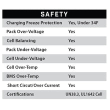 51V 160AH Eco LifePo4 Lithium Battery Kit with 15A Charger Eco Battery Parts and Accessories