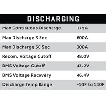 51V 105AH Eco LifePo4 Lithium Battery Kit with 15A Charger – Thru Hole Style Battery Eco Battery Parts and Accessories