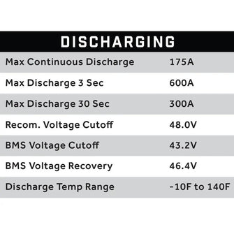 51V 105AH Eco LifePo4 Lithium Battery Kit with 15A Charger – Thru Hole Style Battery Eco Battery Parts and Accessories