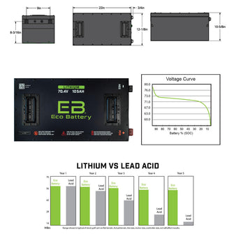 70V 105AH Eco LifePo4 Lithium Battery Kit with 15A Charger Eco Battery Parts and Accessories