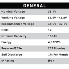 38V 105AH Eco LifePo4 Lithium Battery Kit with 15A Charger - Cube Style Battery Eco Battery Parts and Accessories