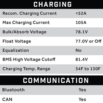 70V 105AH Eco LifePo4 Lithium Battery Kit with 15A Charger Eco Battery Parts and Accessories