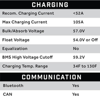 51V 105AH Eco LifePo4 Lithium Battery Kit with Charger – Skinny Style Battery Eco Battery Parts and Accessories