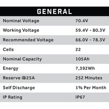 70V 105AH Eco LifePo4 Lithium Battery Kit with 15A Charger Eco Battery Parts and Accessories