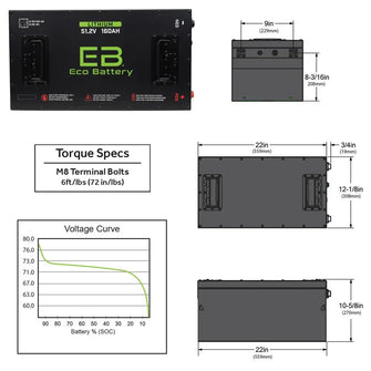 51V 160AH Eco LifePo4 Lithium Battery Kit with 15A Charger Eco Battery Parts and Accessories