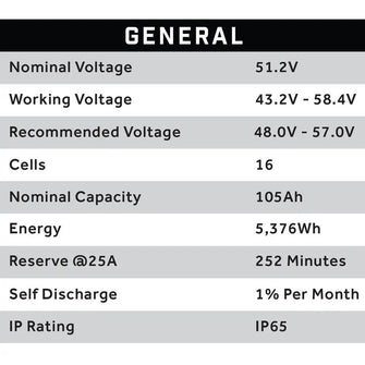 51V 105AH Eco LifePo4 Lithium Battery Kit with 15A Charger – Thru Hole Style Battery Eco Battery Parts and Accessories