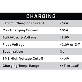 38V 105AH Eco LifePo4 Lithium Battery Kit with 15A Charger - Cube Style Battery Eco Battery Parts and Accessories